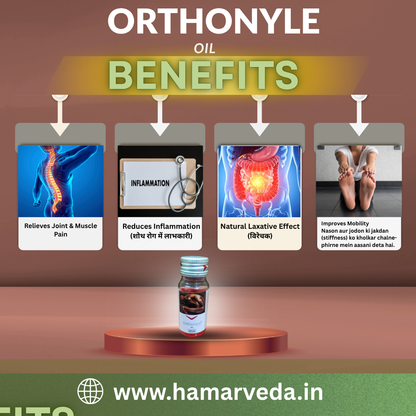 Advertisement for Orthonyle oil benefits with images and text on a brown background